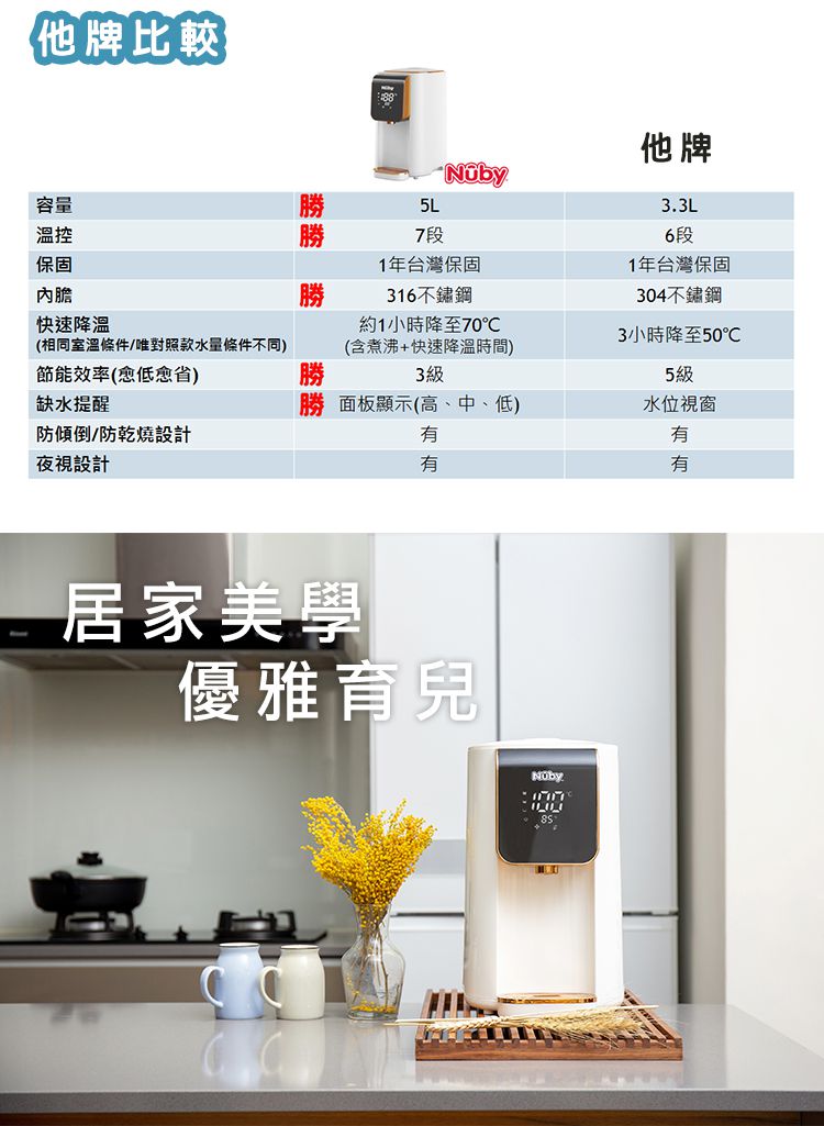 Nuby - 智能七段定溫調乳器-甜心粉