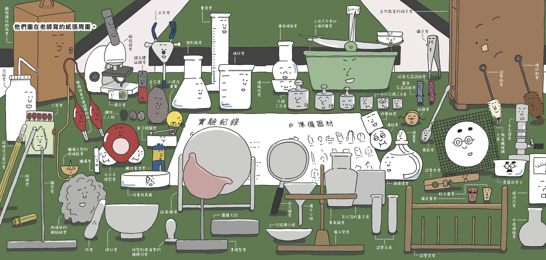 燒杯君與放學後的實驗教室