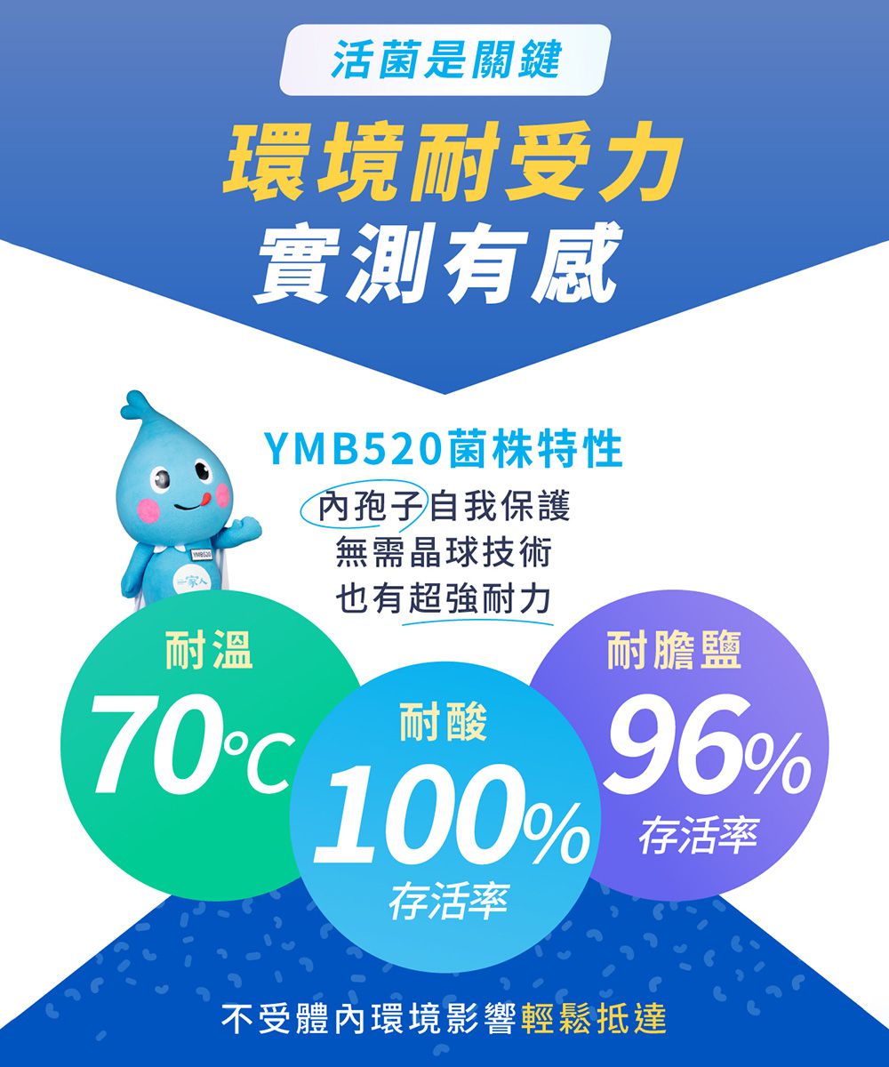 一家人益生菌(奶素)-7M以上可食-(60包/盒)
