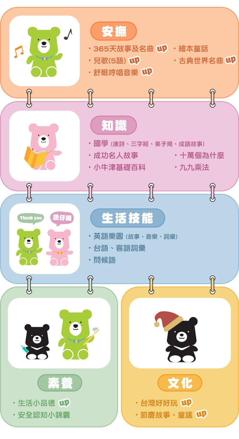 小牛津 - 365帽T熊故事機+帽Q小黑熊故事機>>2022最強新生兒禮物彌月禮-365帽T熊-櫻花粉*1, 帽Q小黑熊*1, 時尚帆布袋*1, 小黑熊可愛束口袋*1, 獨家造型恐龍防摔衣*1, 歌詞本, 目錄本*3, GK爸爸故事小冊*1, 遙控器*1, USB充電線*2