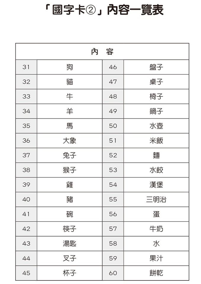 KUMON - KUMON 國字卡（2）-點讀版
