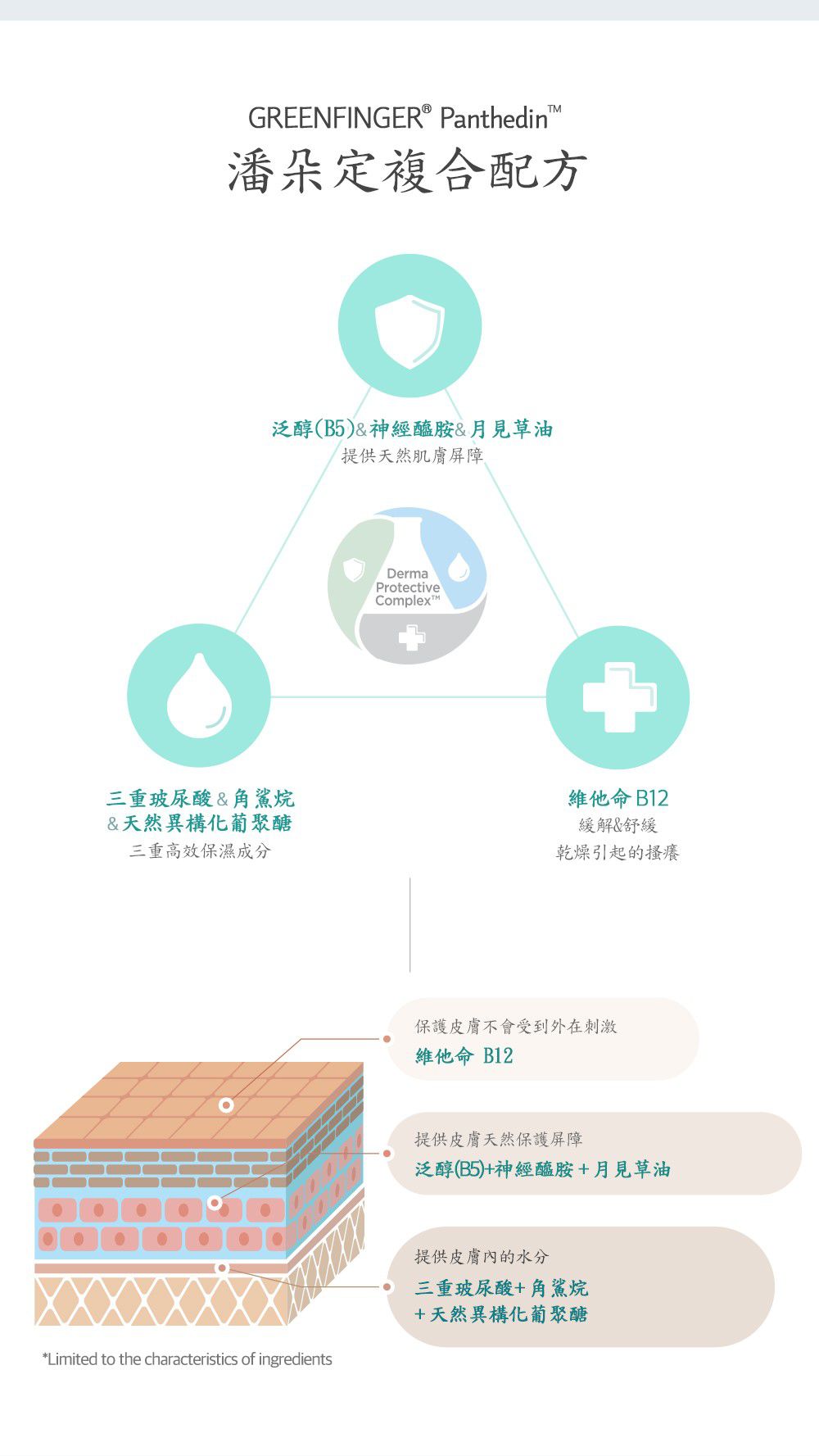 Green Finger - 潘朵定親膚舒敏禮盒組-親膚舒敏潤膚乳液 230ml＋親膚舒敏洗髮沐浴露230ml＋綠手指潘朵定 親膚舒敏保濕水凝乳150ml＋綠手指 ReliU潔淨金純水加厚濕紙巾72抽＋綠手指 ReliU潔淨藍純水濕紙巾80抽