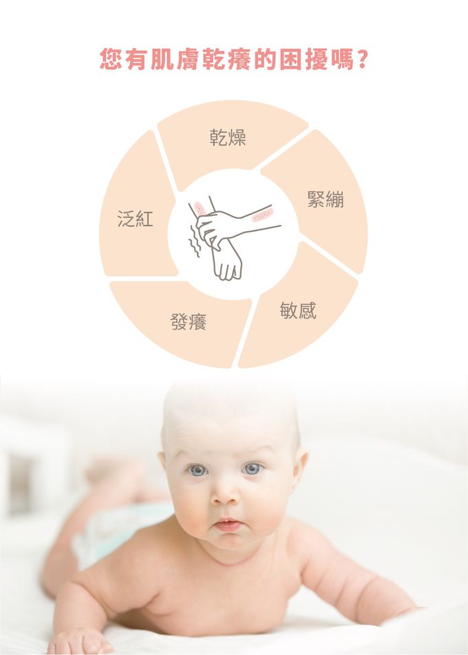 美國 UNID - F+E燕麥潤膚乳-160ml