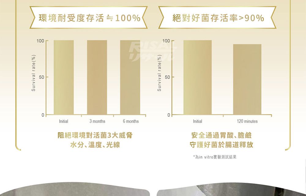 小兒利撒爾Risal - 益敏舒 晶球益生菌 二盒組-28包/盒