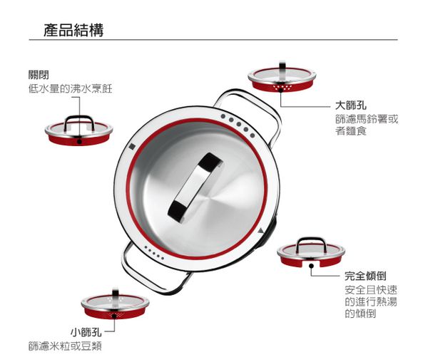 德國 WMF - WMF-FUNCTION 4系列德製不鏽鋼低身湯鍋 (20cm)-2.5L