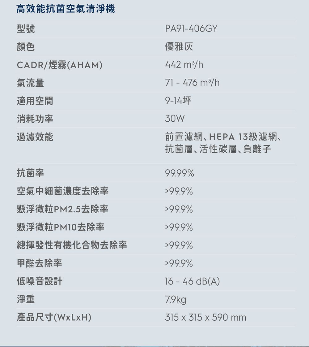 Electrolux 伊萊克斯 - 高效抗菌智能旗艦清淨機Pure A9-PA91-406GY(適用9-14坪)-優雅灰 (贈活性碳淨味抗菌濾網(CADR 400系列))