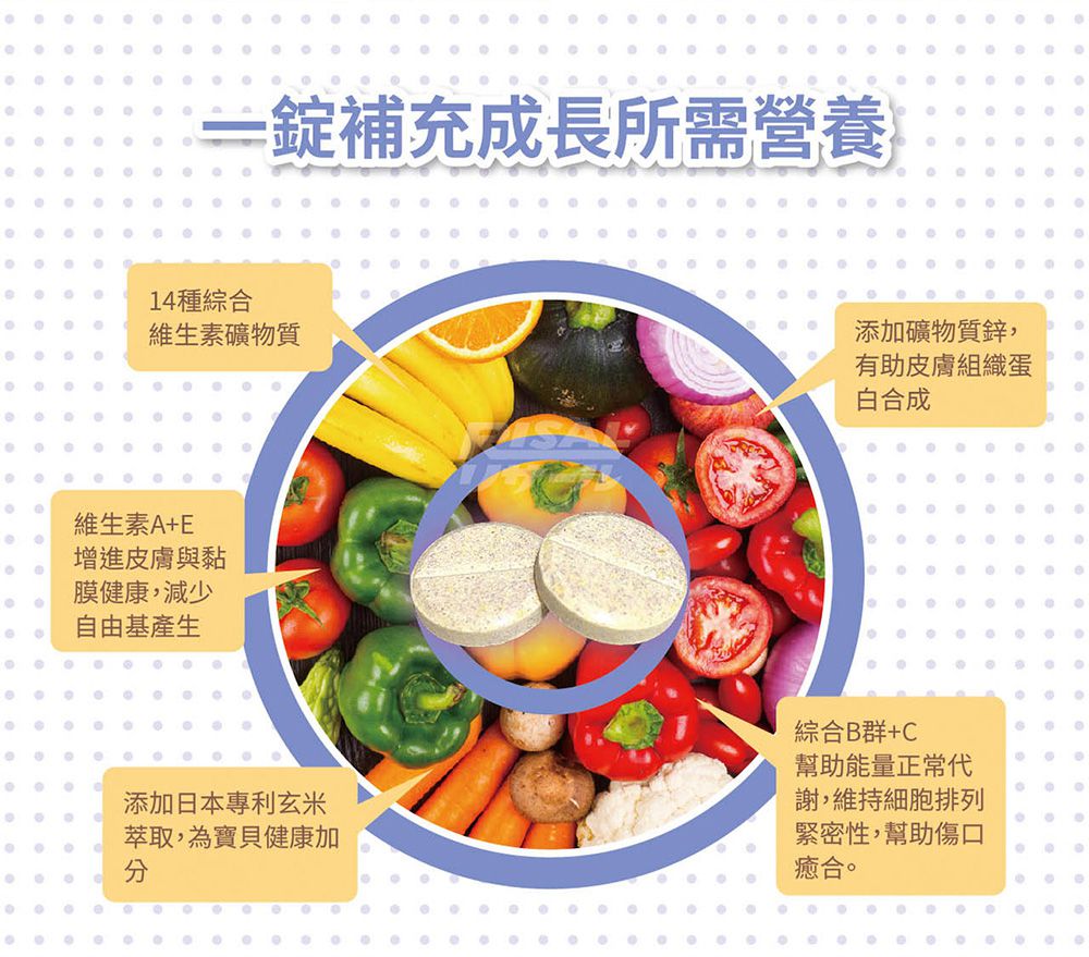 小兒利撒爾Risal - 樂膚Love咀嚼錠x兩瓶組(加贈小魚球10粒x兩盒)-60錠/瓶