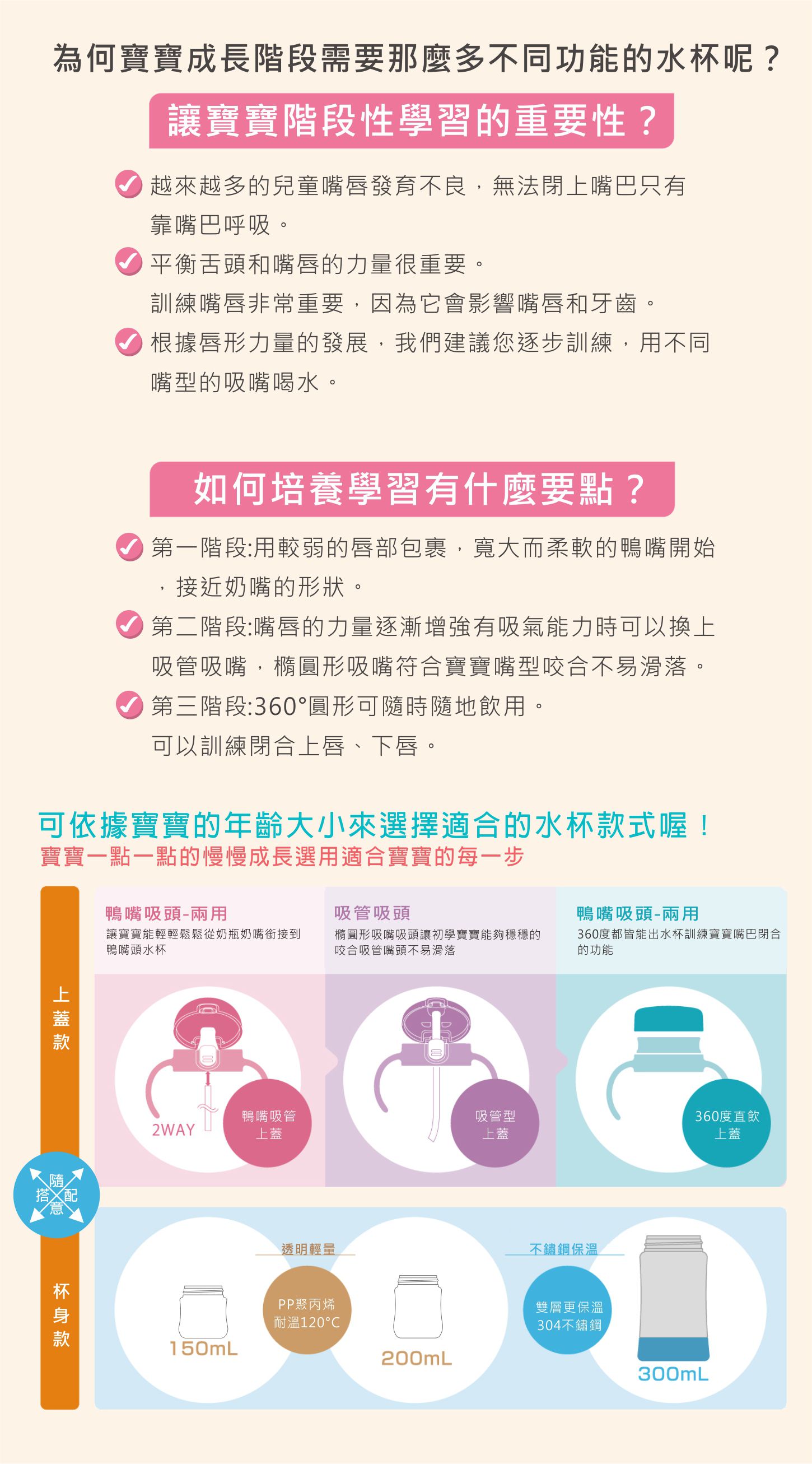 日本 Richell 利其爾 - 花間鹿三階段不鏽鋼水杯禮盒組-吸管配件X2組、360度直飲上蓋(含墊圈)、鴨嘴吸管杯、不鏽鋼吸管杯-紅/粉-8個月適用