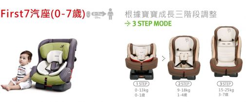 韓國大七DAIICHI - 有機棉0-7歲汽座-有機米