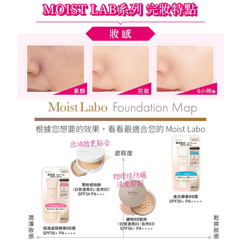 明色 Moist Labo精華BB霜 SPF50+ PA++++-03 健康-30g