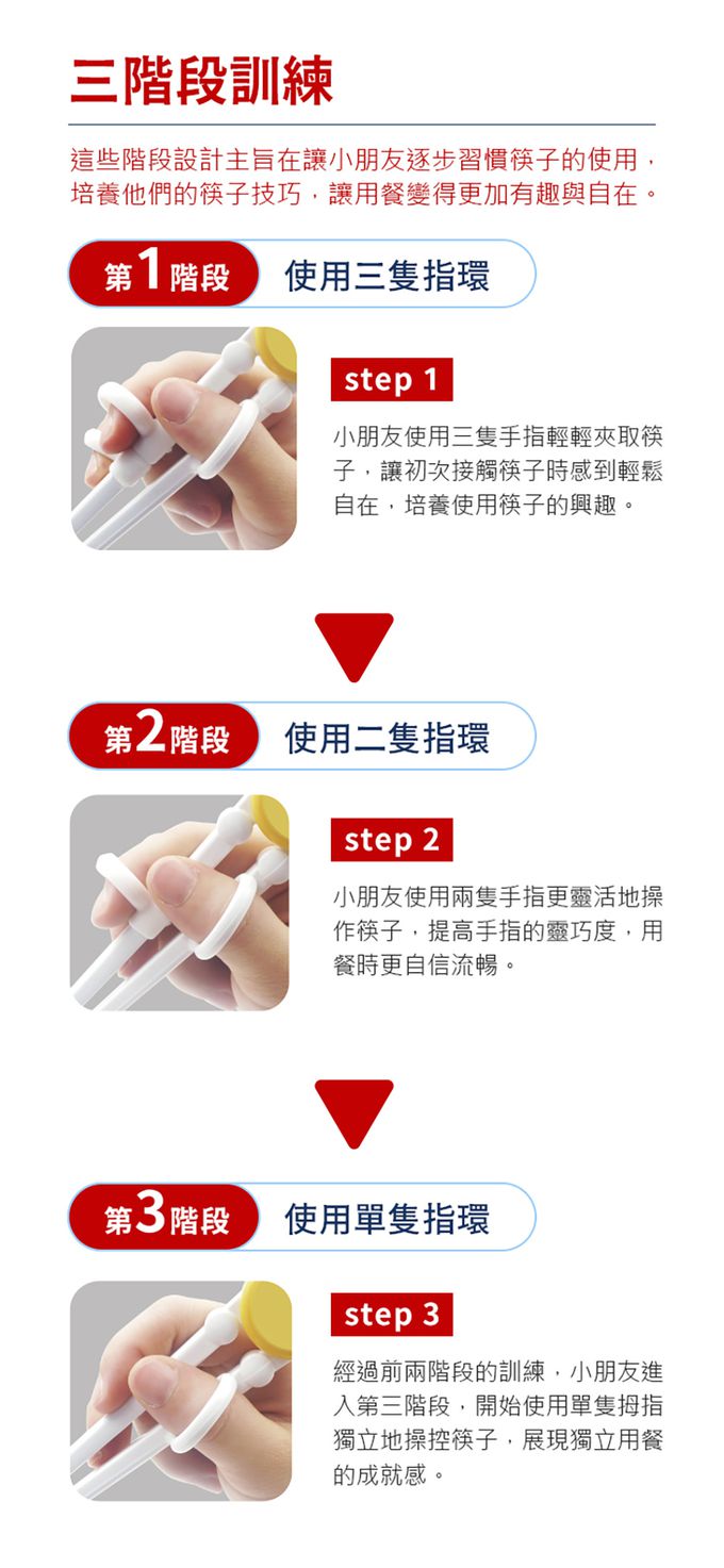 SuperBO - 三階段學習筷-閃電麥坤