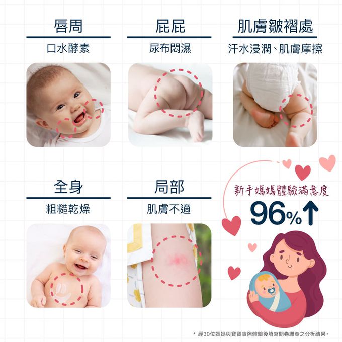 丹麥德瑪Derma - 寶寶家庭洗護三件組-沐浴露500ml+護膚霜250ml+萬用膏