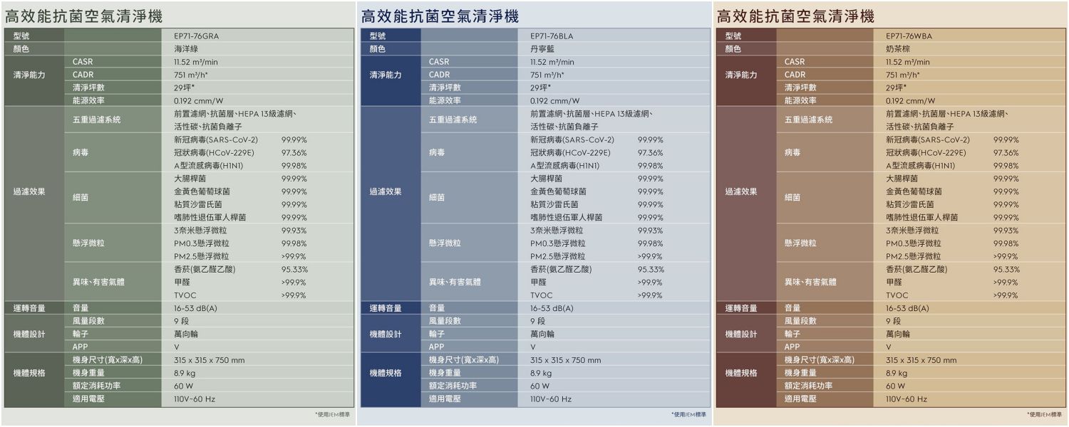 【伊萊克斯】高效能抗菌空氣清淨機Pure A9.2