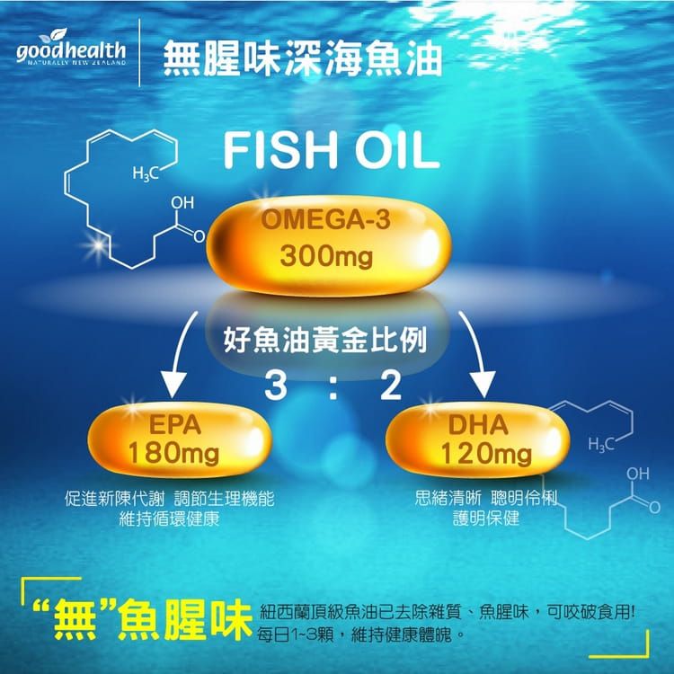 壽滿趣 - 紐西蘭goodhealth深海純淨DHA&EPA魚油膠囊1000毫克(150顆)