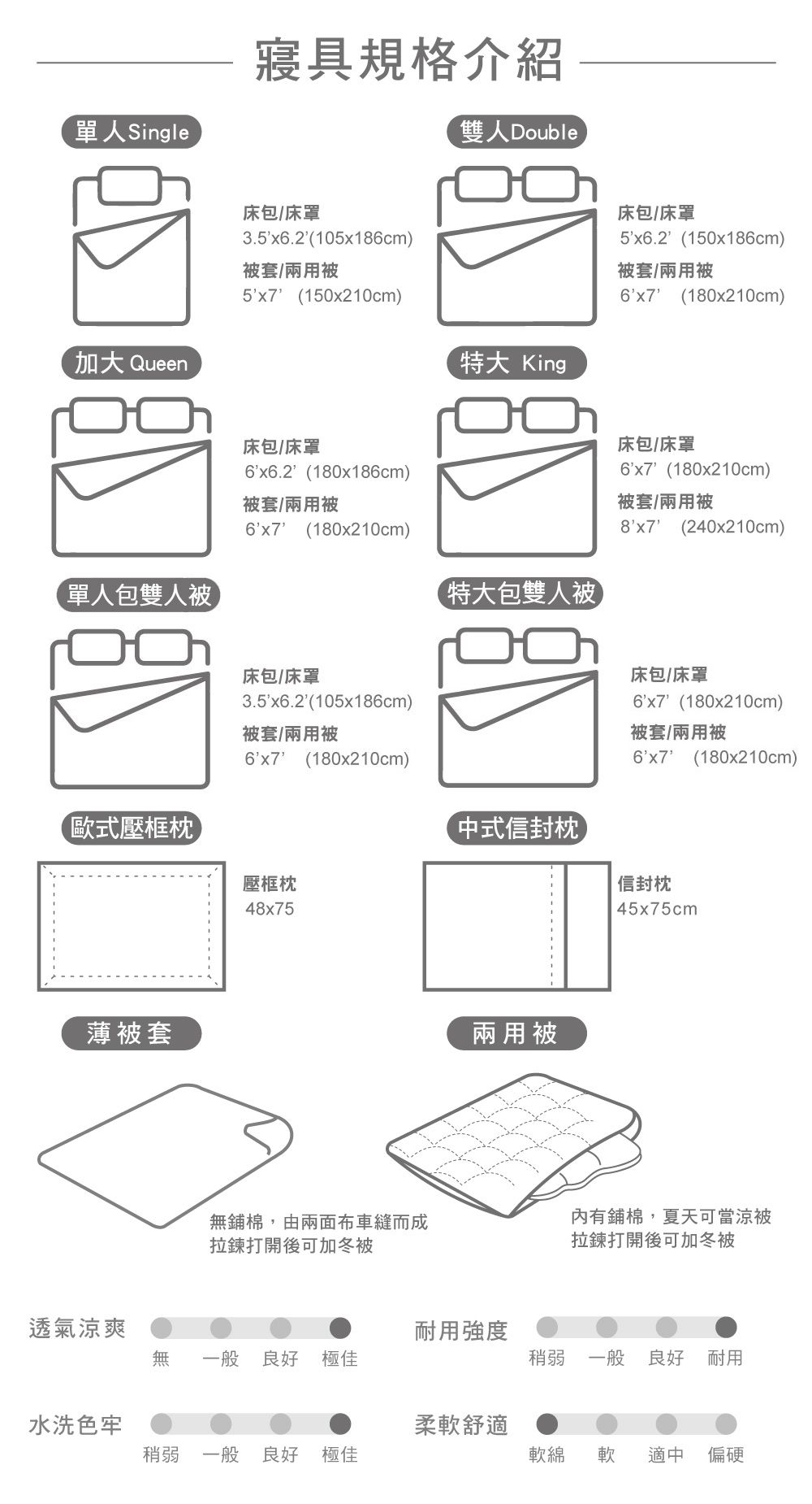 格蕾寢飾 Great Living - 英國Abelia《知性時光》雙人600織紗天絲四件式兩用被床包組 (雙人)