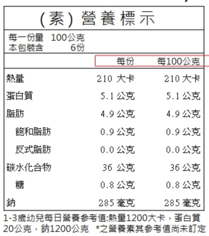 兔比媽咪廚房 - 手工油飯(2Y+)｜600公克-(葷 / 素可選)