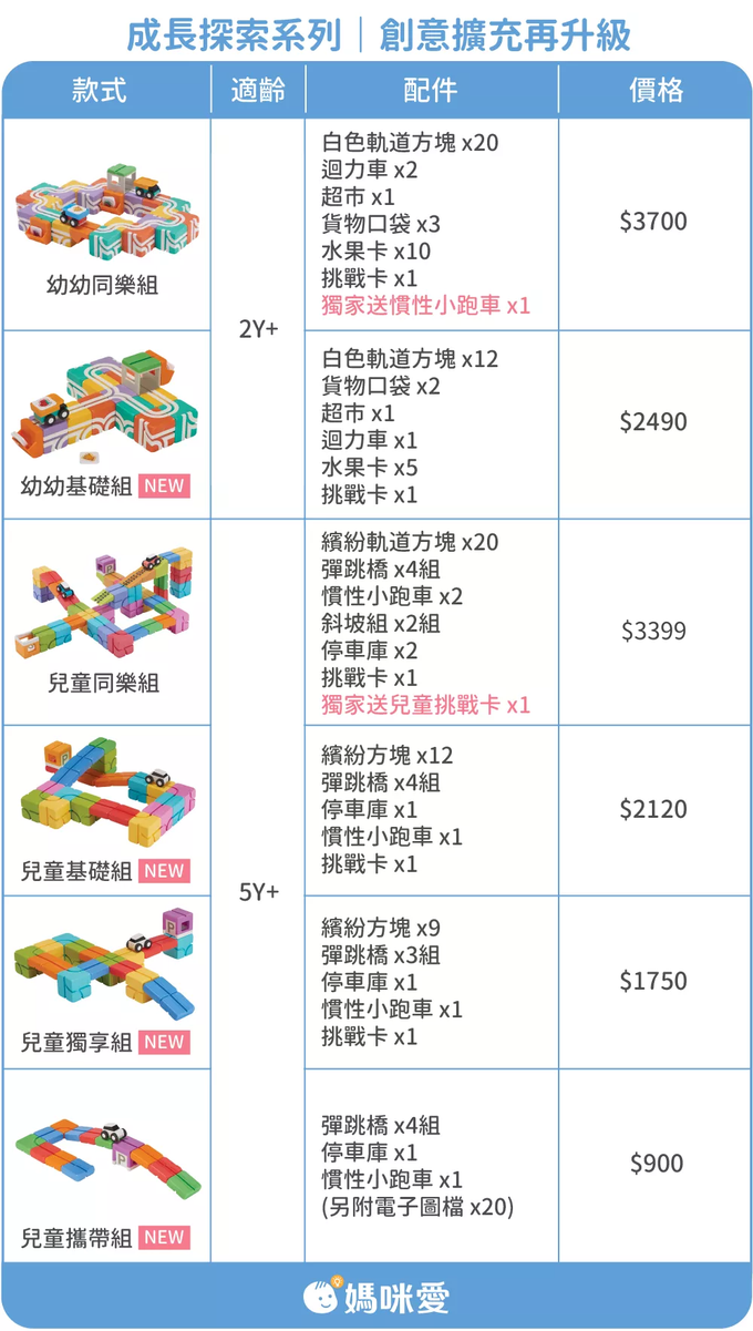 Qbi - 益智磁吸軌道玩具-成長探索系列-兒童同樂組-[獨家送]兒童MINI挑戰卡
