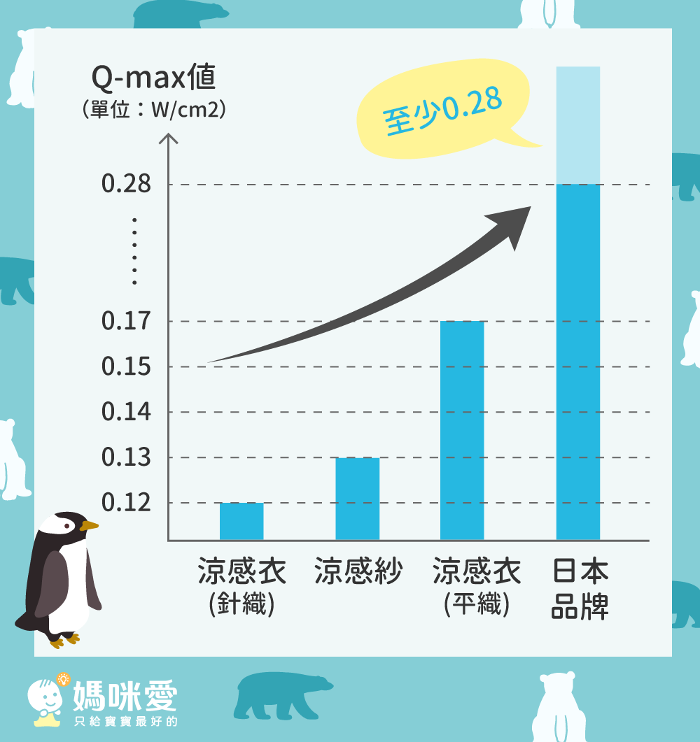 日本 DAIKAI - 3way 接觸涼感蓋毯/披肩/小外套-愜意花園-粉藍 (100x70cm)