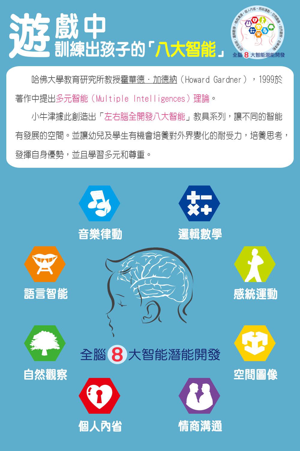 【狂銷百萬套組再升級】56件組左右腦開發寶盒/點讀全攻略