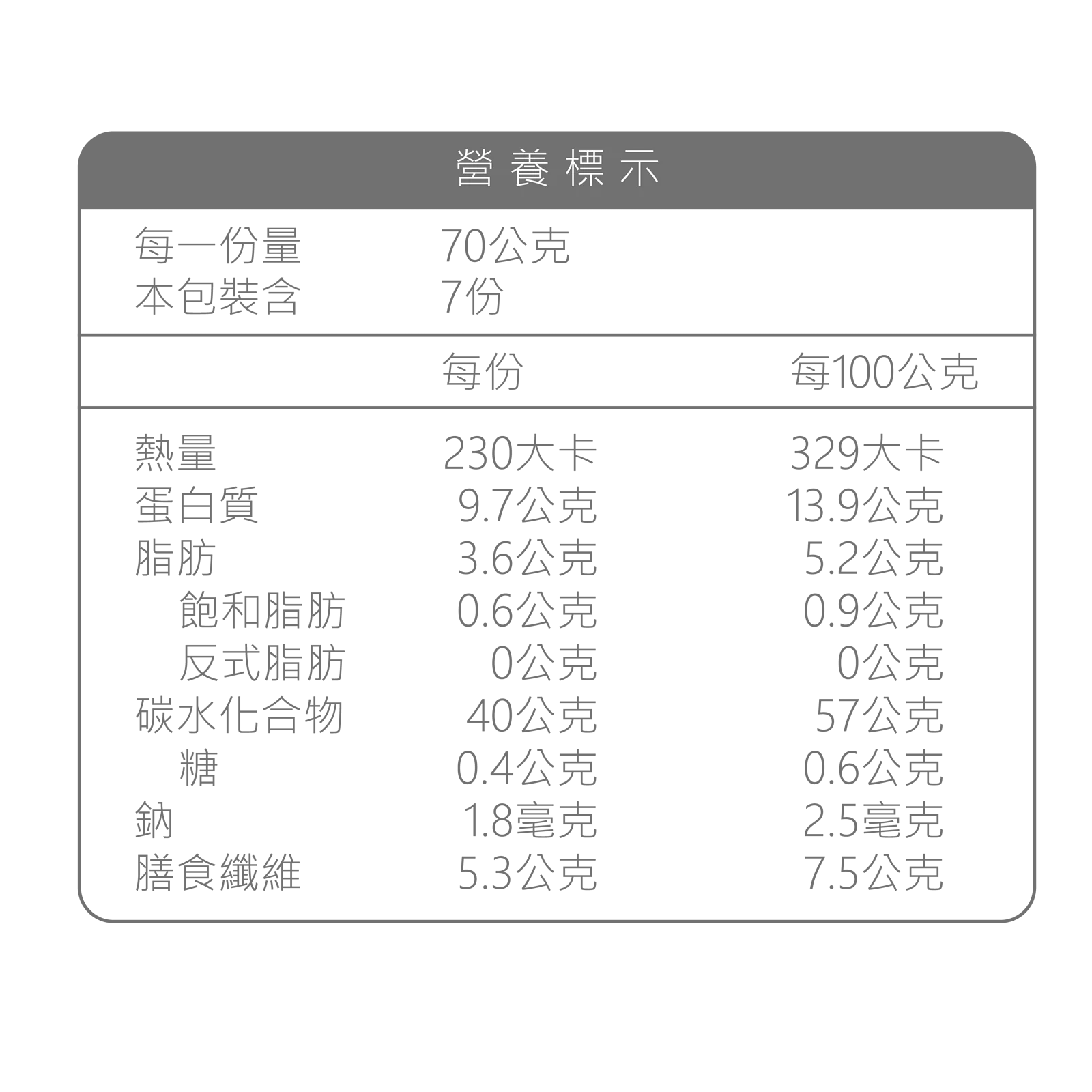 晰穀 - 一小包穀物｜高蛋白配方盒裝 (70gx7包入)