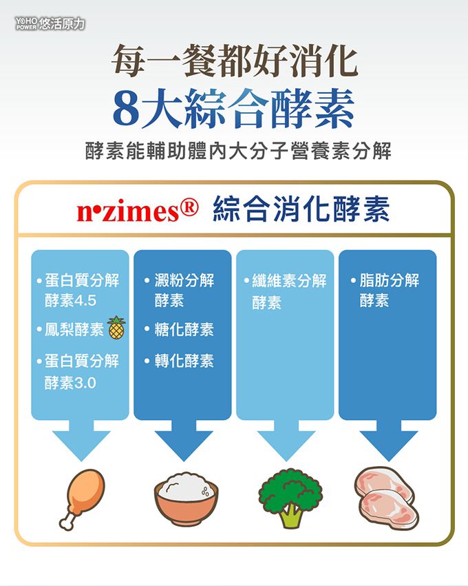 悠活原力 - 【媽咪愛限定】小悠活兒童葉黃素咀嚼錠(效期2023.10.04)-30入/盒*2 +(贈品)YOHO敏立清乳鐵蛋白益生菌-(5入/盒)