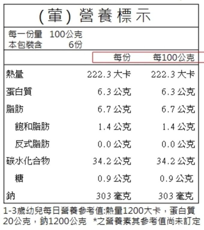 兔比媽咪廚房 - 手工油飯(2Y+)｜600公克-(葷 / 素可選)