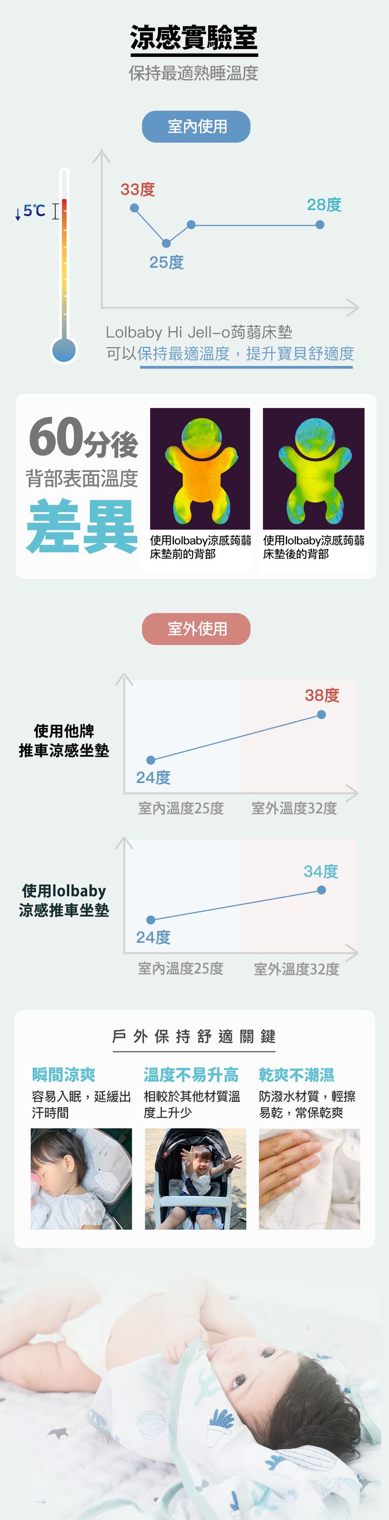 韓國Lolbaby - -Hi Jell-O蒟蒻涼感推車座墊-防水隔尿款-沁甜鳳梨 (74 x 44cm(+/- 2-3 cm))