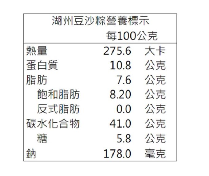 南園食品 - 南園湖州豆沙粽5入-240g/入