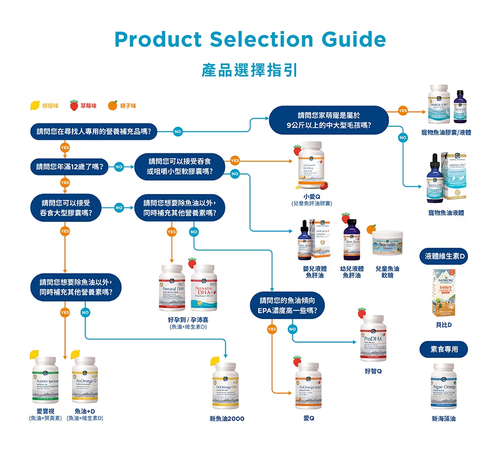 ProDHA Spectrum愛寶視-60粒