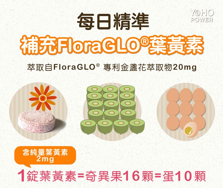 悠活原力 - 小悠活 兒童葉黃素咀嚼錠-60錠*1+10錠*1-(舊包裝)