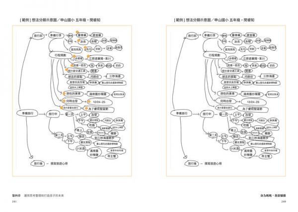 身為媽媽，我很驕傲：點燃生活熱情的思考整理術
