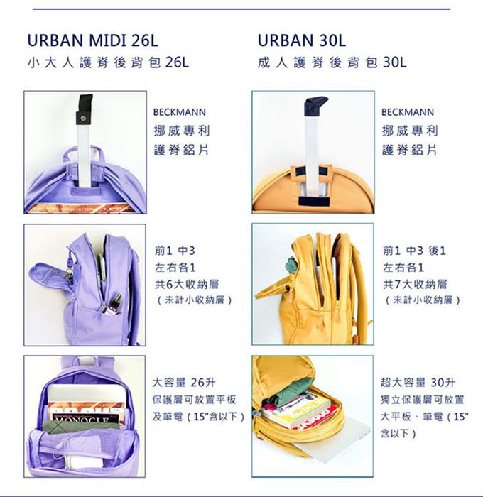 Beckmann - Urban 成人護脊後背包 30L - 沙漠粉紅