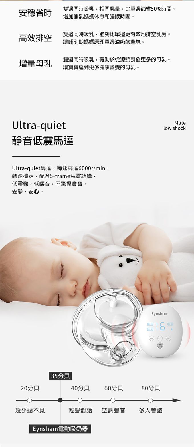 JoyNa - 雙邊穿戴式有線擠乳器 智能電動2合1吸奶+按摩