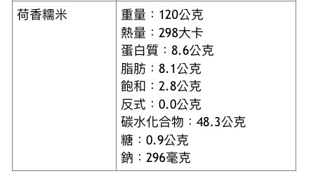 人氣港式點心【新葡苑】大廚蘿蔔糕、小豬流沙包 ✦ 超值優惠價，現買現賺！