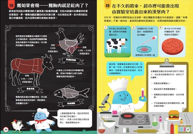 小小科學人:100食物大發現