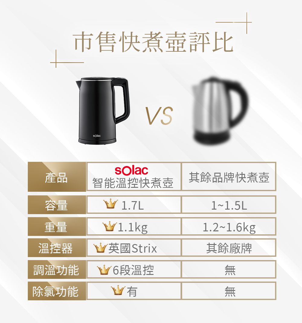 sOlac - 智能溫控快煮壺