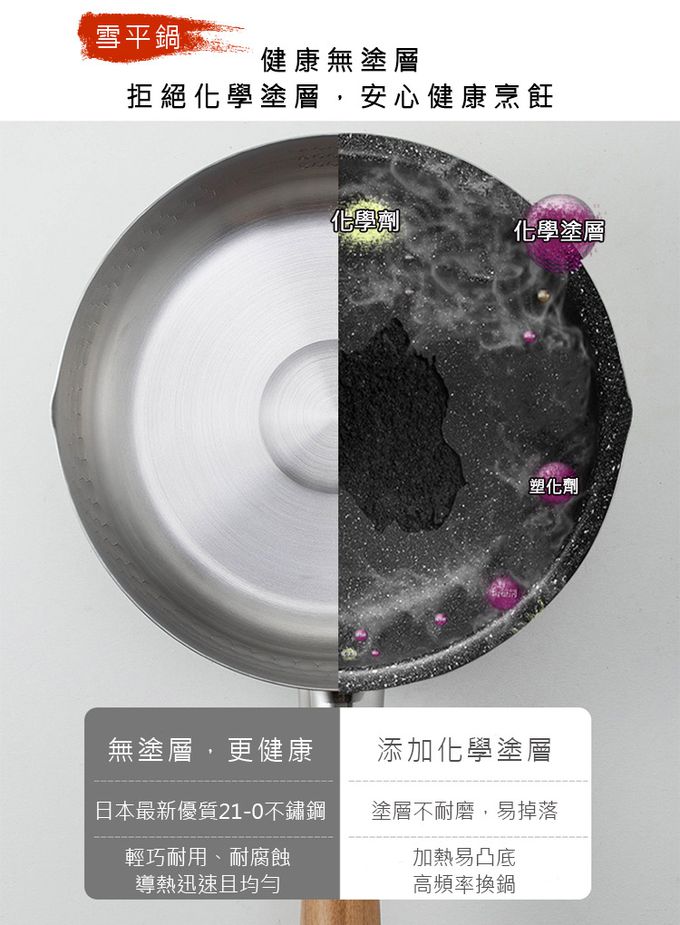 日本谷口金屬 - 日本製 錘目紋不鏽鋼雪平鍋18CM(附鍋蓋)