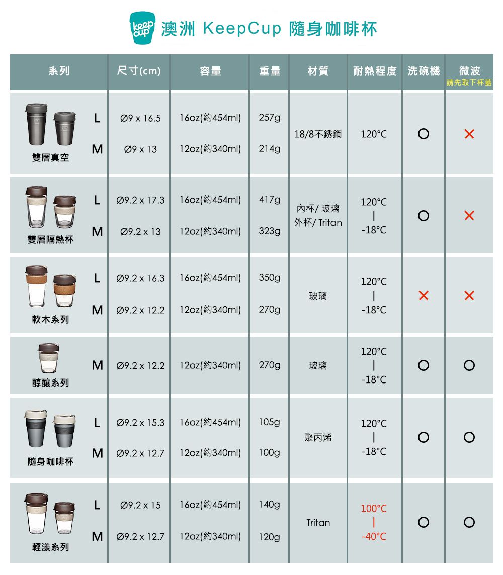 最美的隨行杯【澳洲 KeepCup 隨身咖啡杯】任選2件95折