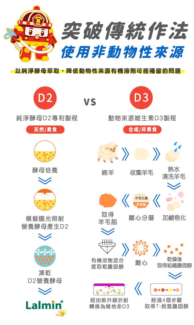 鑫耀生技Panda - 羅伊膠原海藻鈣 50入隨手包-一包2g 50包入