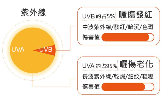 貝柔 Peilou - UPF50+光肌美顏遮陽帽-粉紅