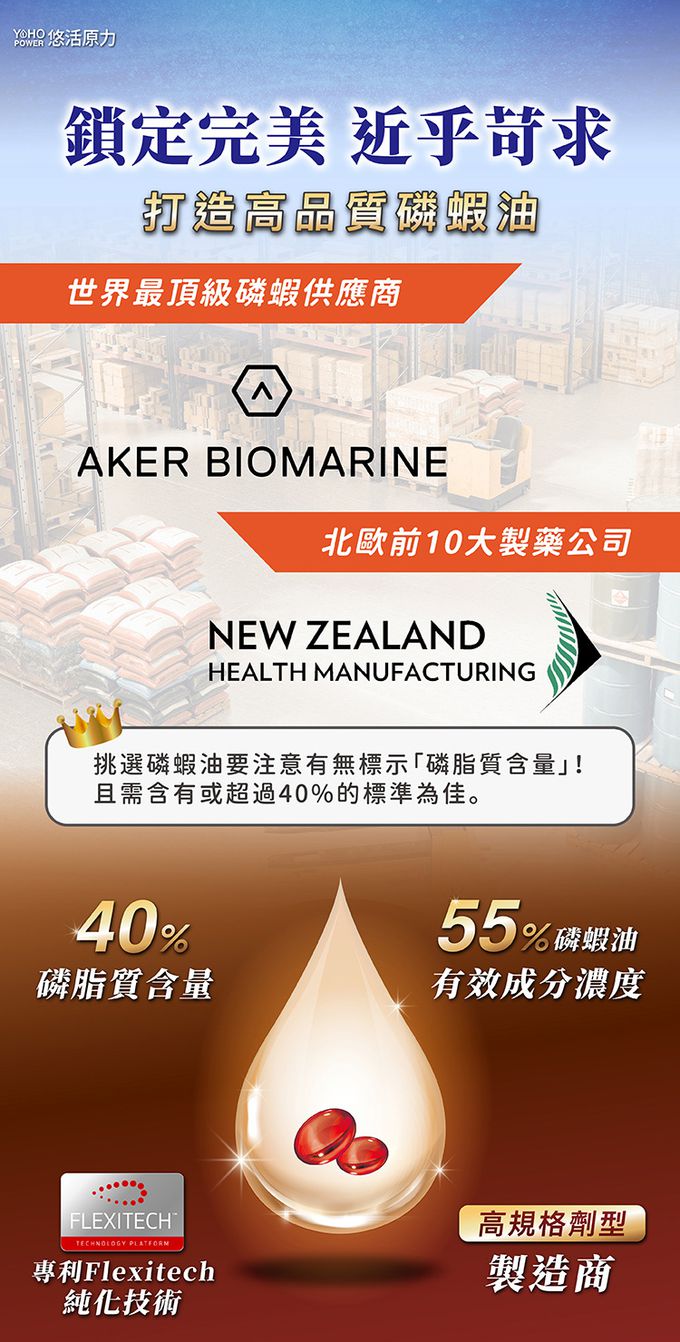 悠活原力 - 100%純淨南極磷蝦油-60粒/盒X3