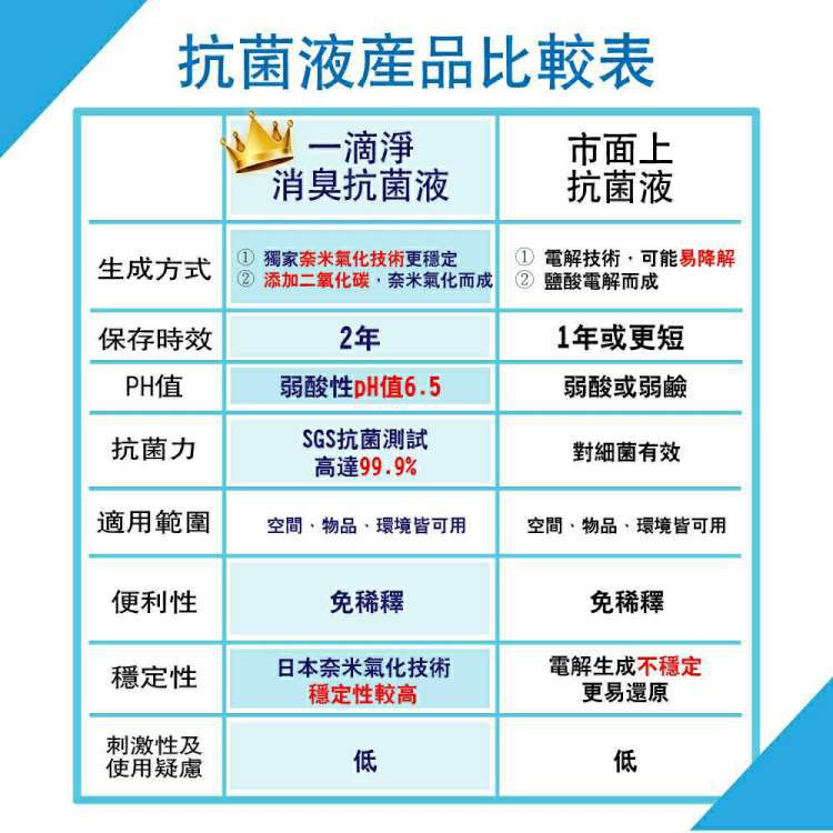 一滴淨 - 奈米氣化次氯酸水抗菌液-超值2入組-400ml