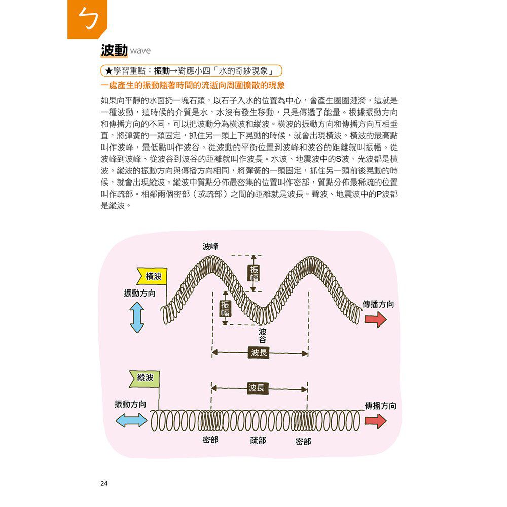 自然科學A++，國中小必讀