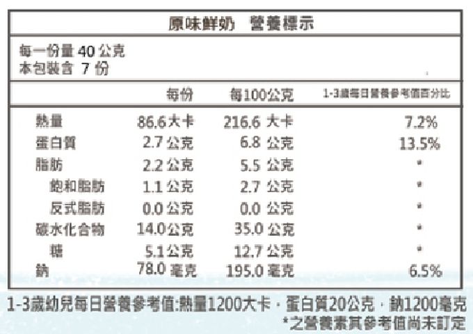 兔比媽咪廚房 - 寶寶鬆餅｜原味鮮奶 + 芝麻鮮奶-36顆