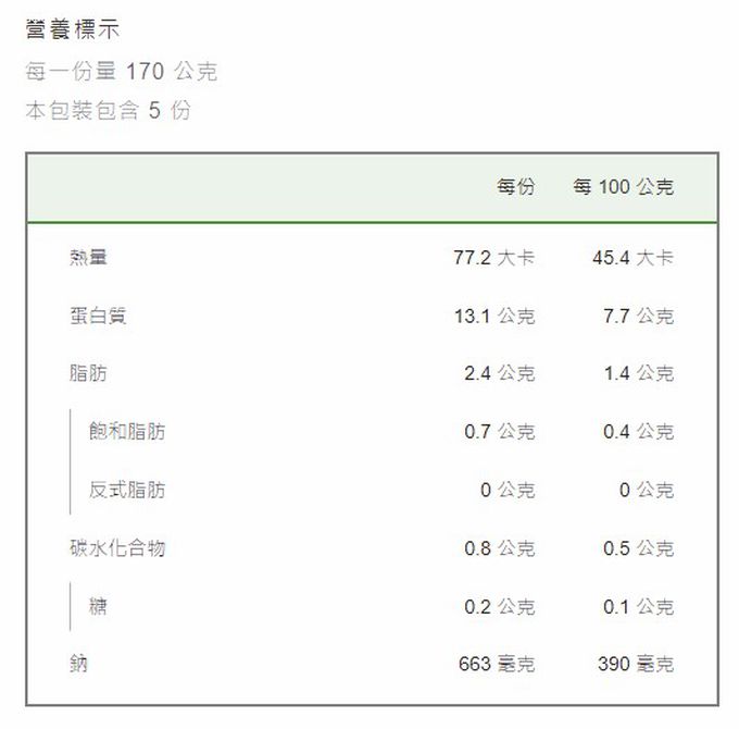 GREEN & SAFE 永豐餘生技 - 酸菜鴨-季節限定年菜料理-1000g/包