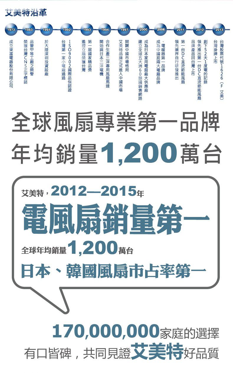 AIRMATE 艾美特 - 迪士尼小美人魚-DC節能小廈扇FT51M