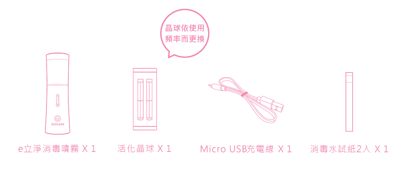 ELECLEAN - 隨身型e立淨消毒噴霧製造機-晴空藍