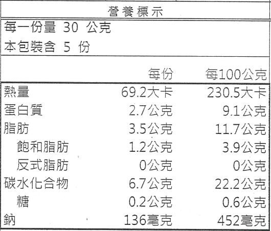 活力早餐系列【GREEN & SAFE】銀絲卷、小漢堡排、寶寶粥
