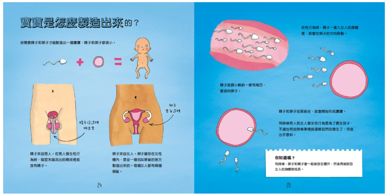 我的小弟弟和妳的小妹妹(兒童性教育啟蒙認知繪本)