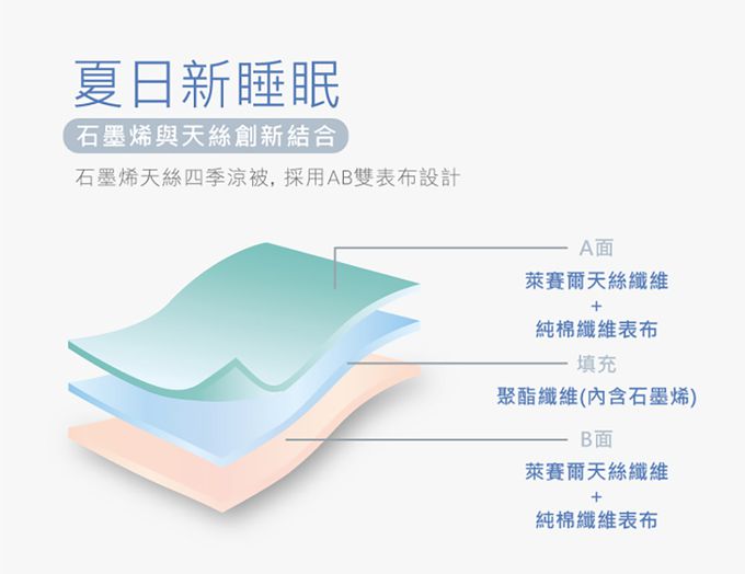 舒福家居 iSuFu - 頂級天絲石墨烯涼被-MIT台灣製造-藍調風150*210CM